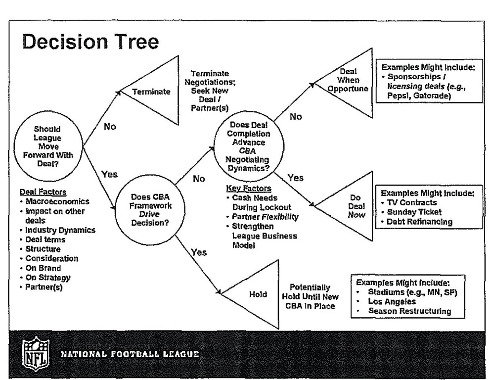 [NFL-Decision-Tree1[3].jpg]