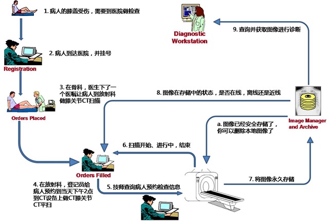 [workflow18.jpg]