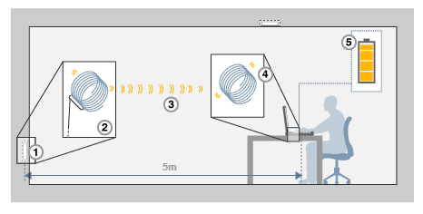wireless-power.gif