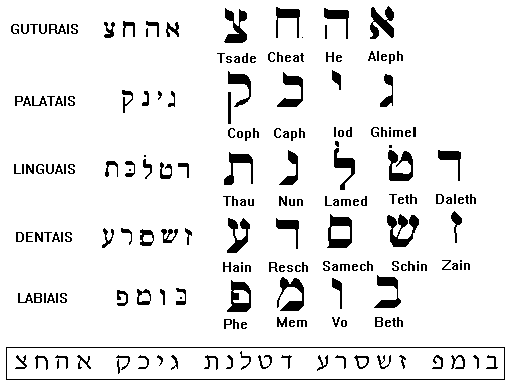 alfabeto_hebreu_idioma