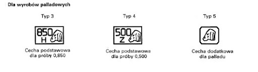 proba palladu