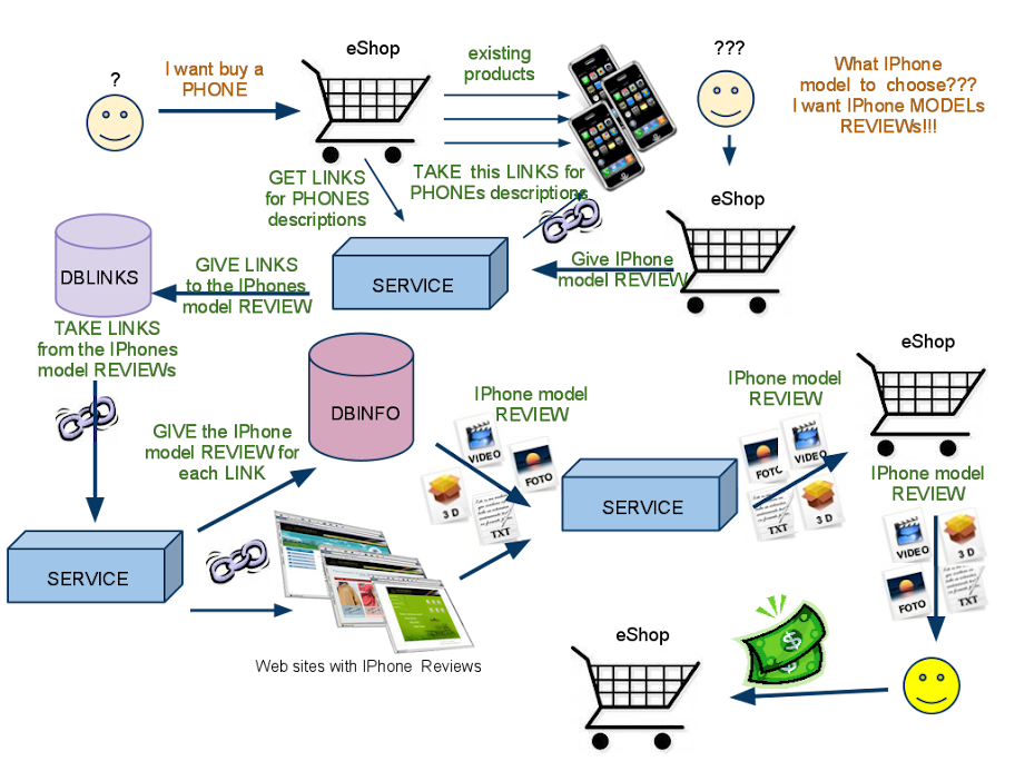 User diagram