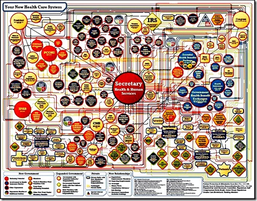 Obamacare Chart