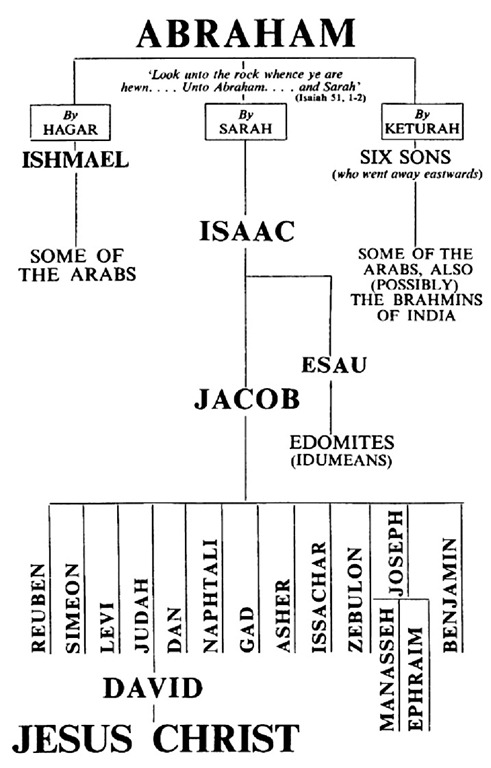 [Abraham to Jesus lineage[4].jpg]