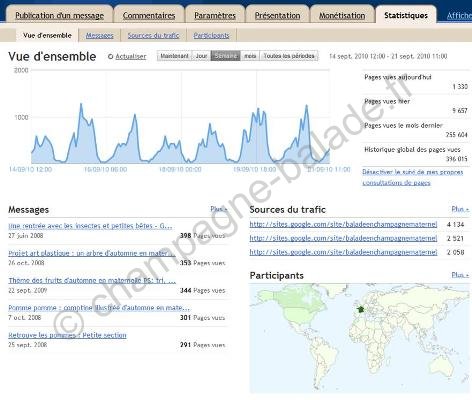 les statistiques en temps réel: nouvelle fonctionnalité Blogger