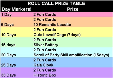 Flyff Roll Call Prizes