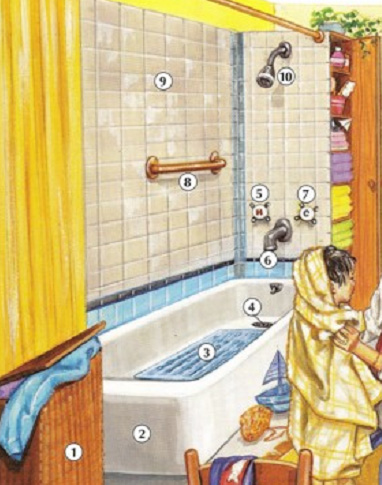 1. hamper 2. bathtub 3. rubber mat 4. drain 5. hot water 6. faucet 7. cold water 8. towel rack 9. tile 10. showerhead bathroom%201 Bathroom place english through pictures