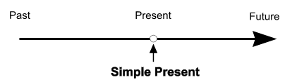 past present future%5B1%5D Unit 29: COMPUTER DATING streamline a past present future%5B1%5D Unit 29: COMPUTER DATING streamline a