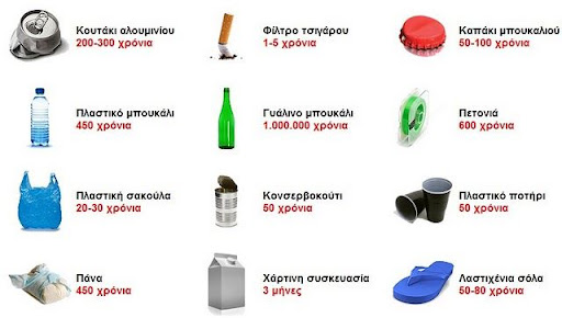 απορρίμματα θάλασσα