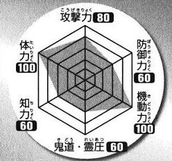 2_status