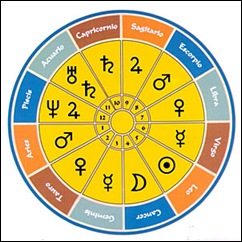 astrologia carta_astral 