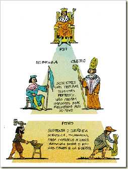 povo nobreza clero