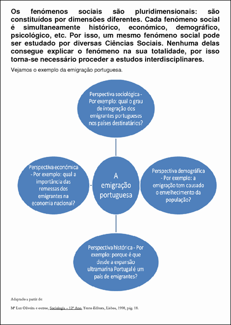 exemplo da emigração portuguesa