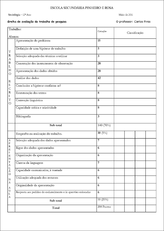 Grelha avaliação trabalho pesquisa Sociologia 2011