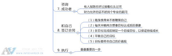 设定目标2.jpg