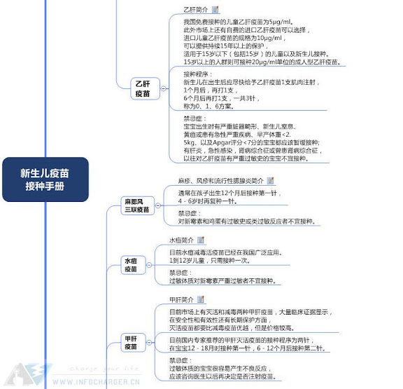 新生儿疫苗接种手册 w-2.jpg