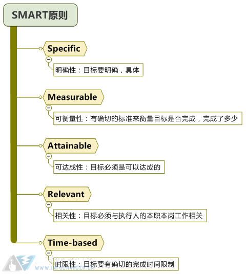 SMART原则.jpg