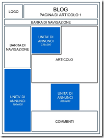posizione annunci adsense posizione annunci adsense