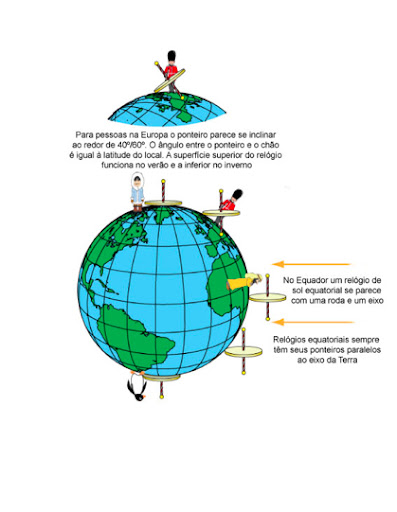Tony_Moss_7_Dials_at_other_latitude.G2JUwQGZ4GOG.jpg