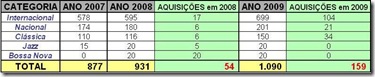 Fechamento do ano Fechamento do ano