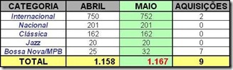 Coleção Coleção