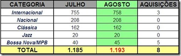 Coleção Coleção