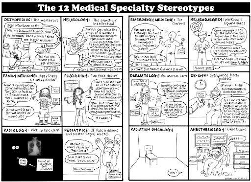 12_medical_specialty_stereotypes_full.jpg