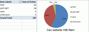 aohaiday.com - Thống k&ecirc; cho 200 website h&agrave;ng đầu Việt Nam