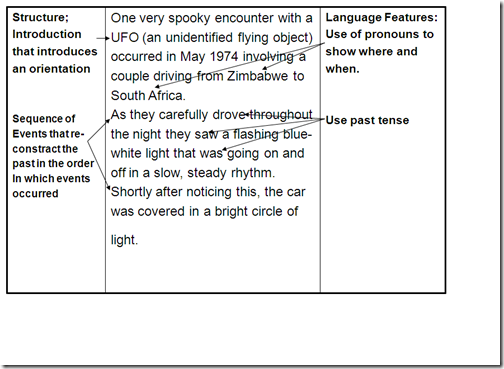 recount text