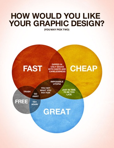 [HowWouldYouLikeYourGraphicDesignGrap.jpg]