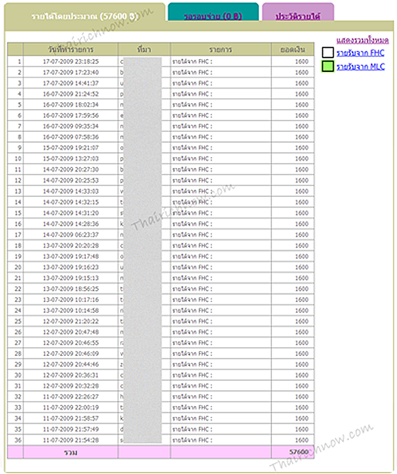 หารายได้ thairichnow หารายได้ thairichnow