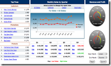Jaspersoft.com Dashboards
