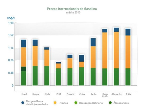 grafico-preco-paises grafico-preco-paises