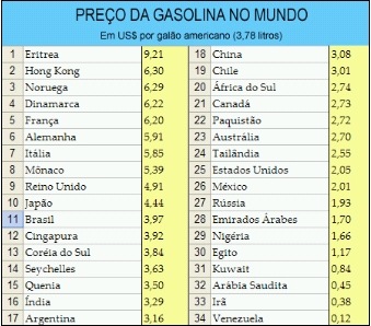 gasolina-preco gasolina-preco