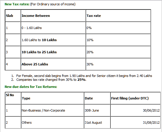 [new-Tax-rates[3].png]