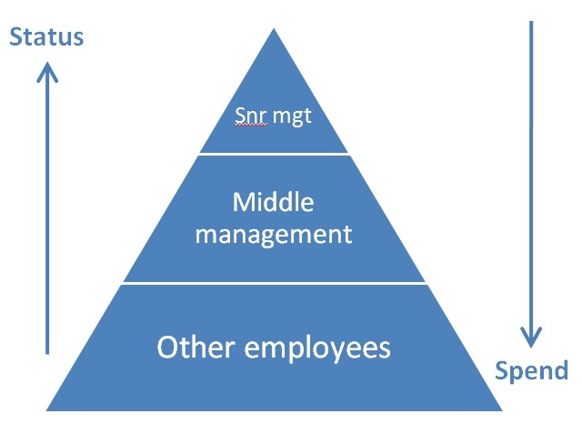 [status_pyramid[3].jpg]