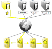 ViralDistribution02