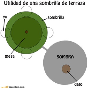 sombrilla