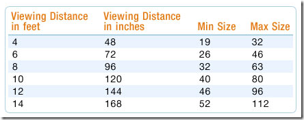 tv size guidance