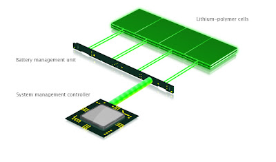 New Sensor