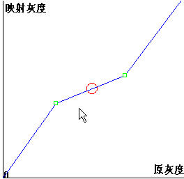 点.直方图处理 - www.zwqxin.com