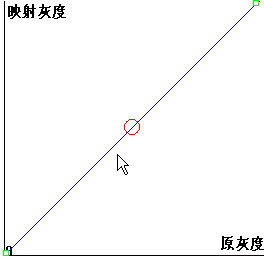点.直方图处理 - www.zwqxin.com