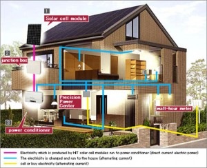 [energia-solar-hogar-pasiva[5].jpg]