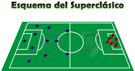Esquema de juego