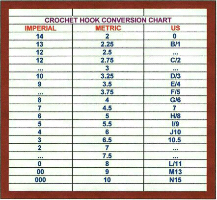 Crochet Needle Size Chart