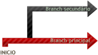 [Branchesprimarioesecundario3.png]