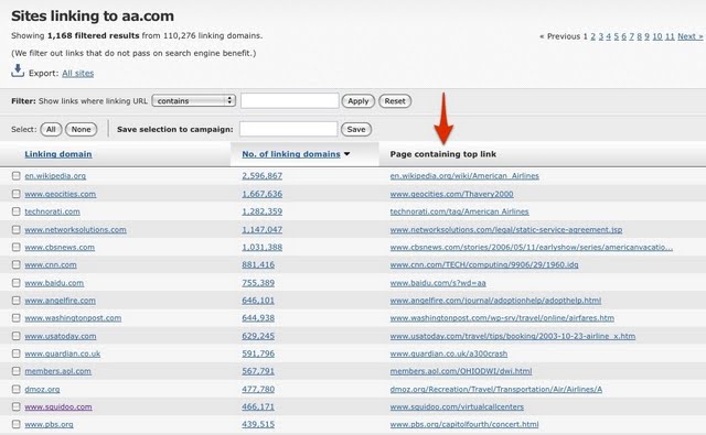 Number of linking domains