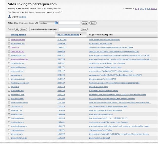 Sites linking to Parkerpen