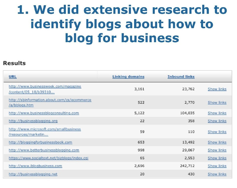 Results for blog for business