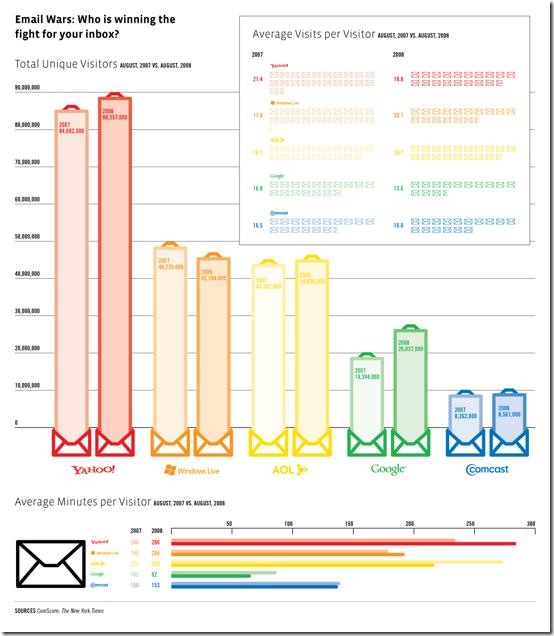 Image - Guerre des courriels Web